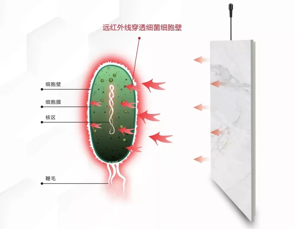 路易摩登石墨烯瓷磚遠(yuǎn)紅外線原理圖